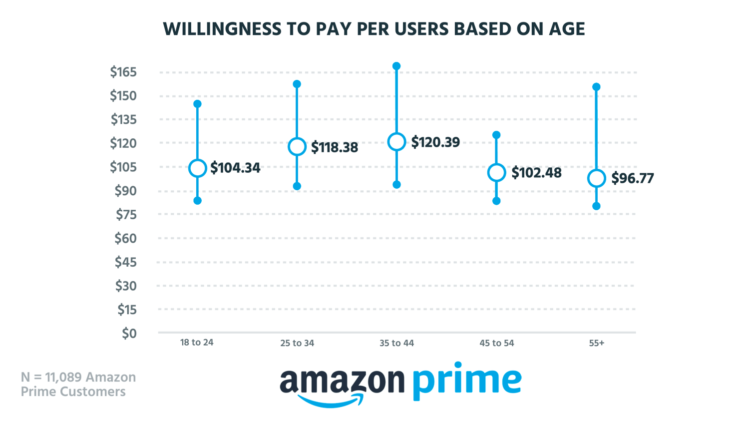 Pricing Perfection? Tearing Down Amazon Prime's Pricing